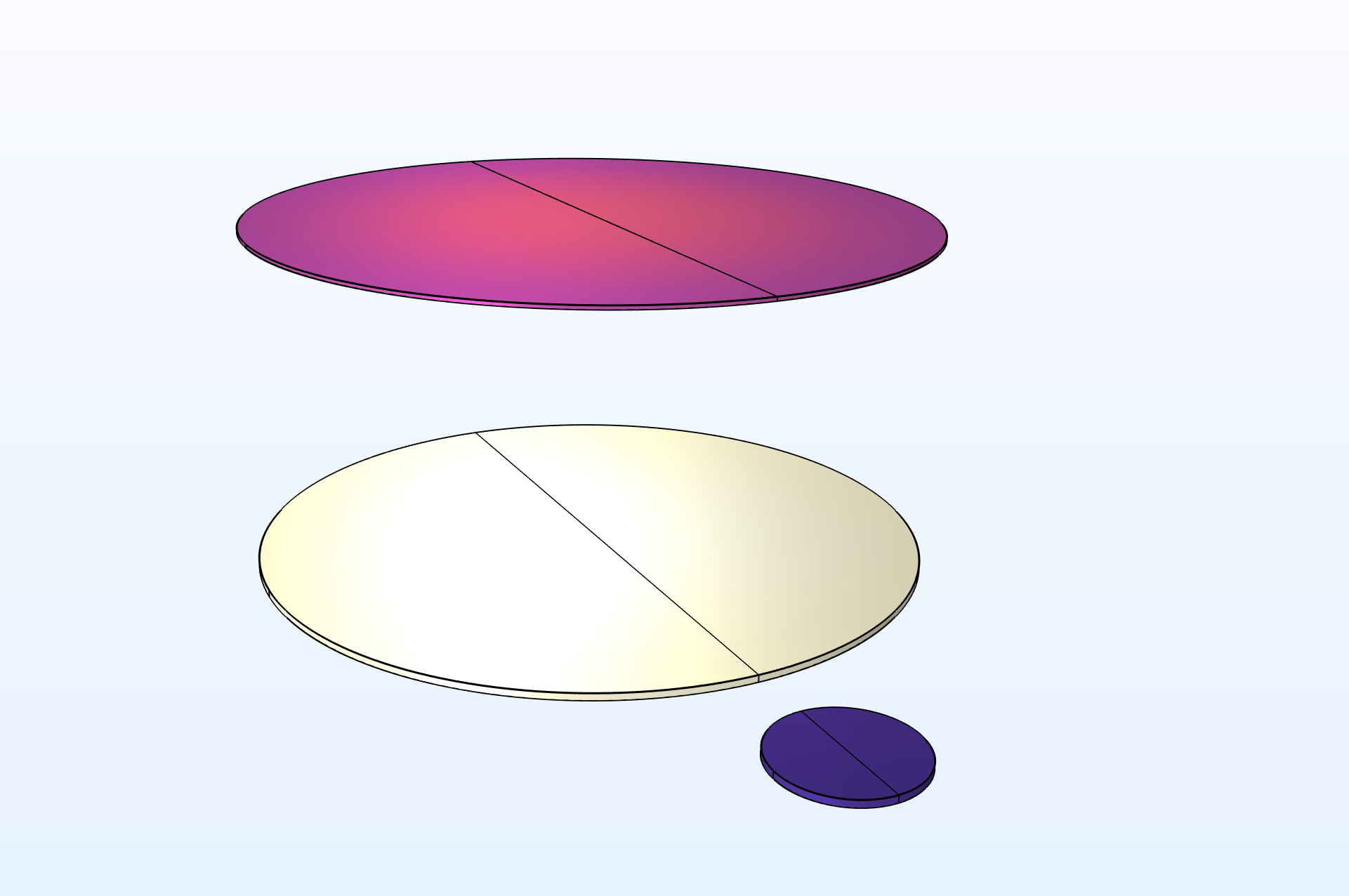 Measurement Surrogates