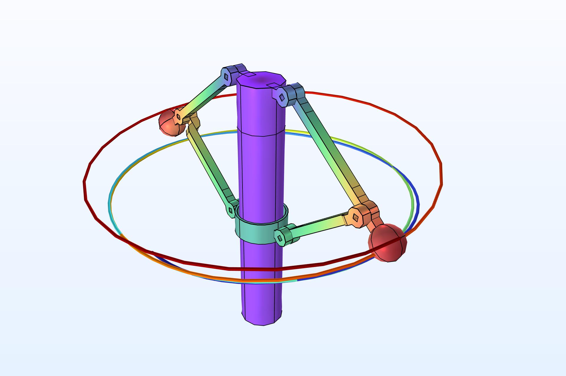 Model Based Control