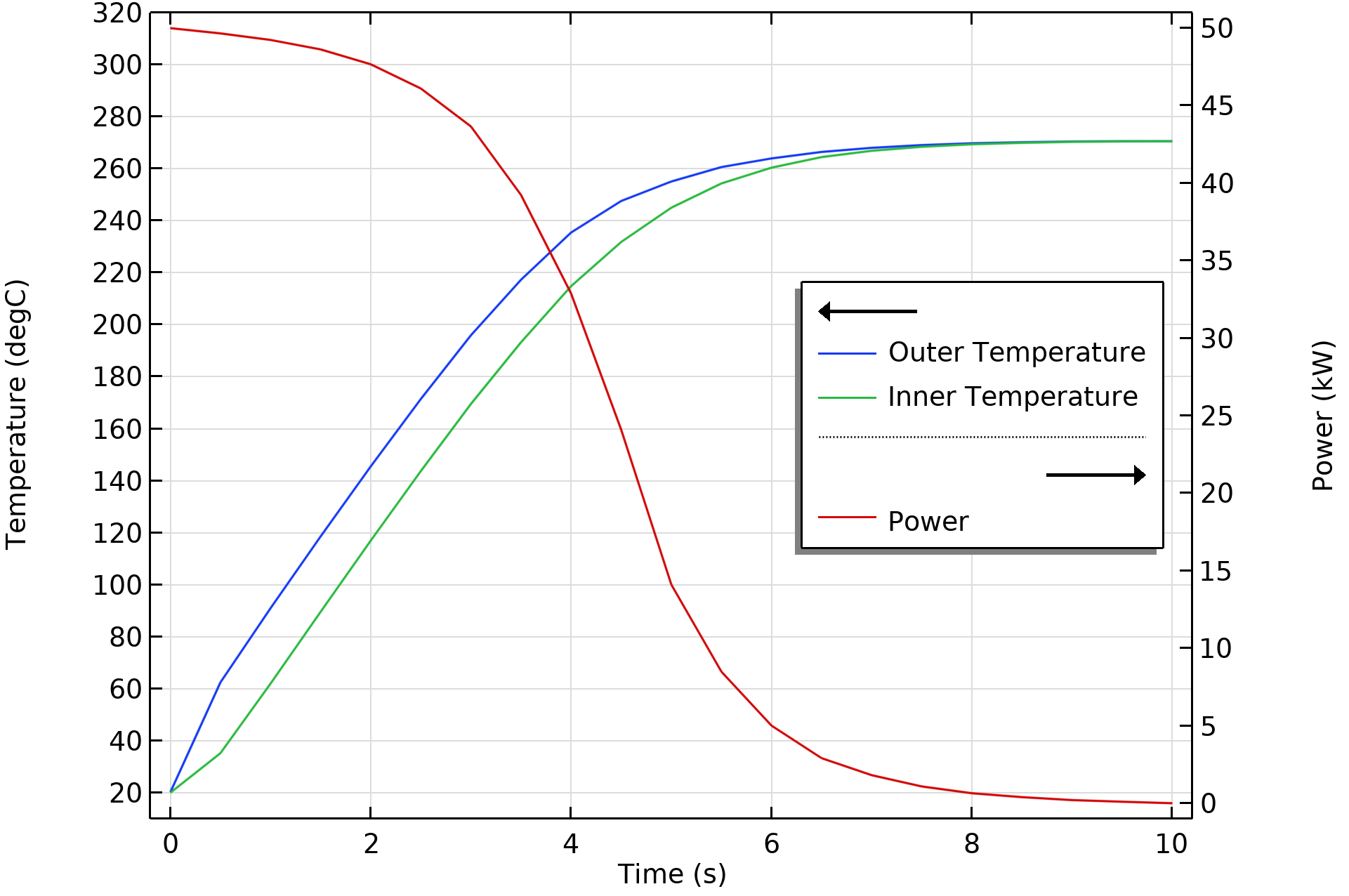 Optimal Control