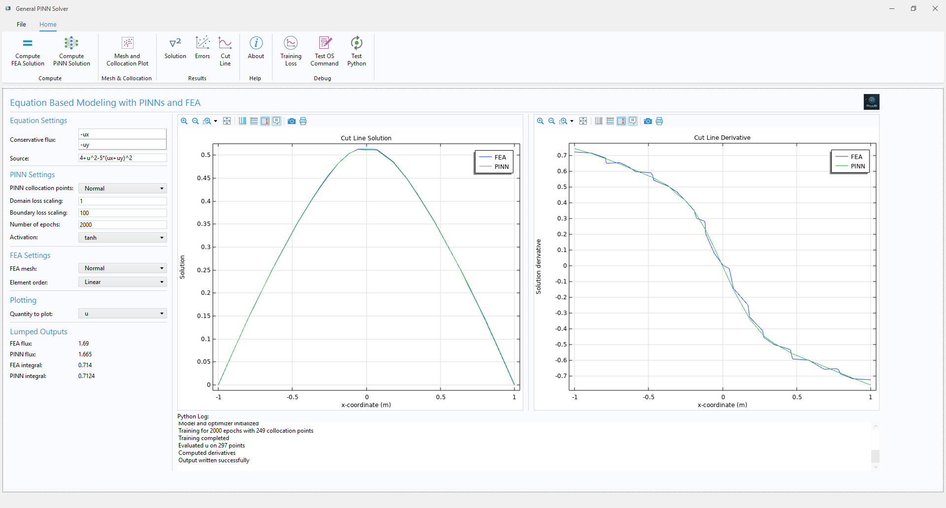 Cut line of the solution and derivative along the x-axis at y=0
