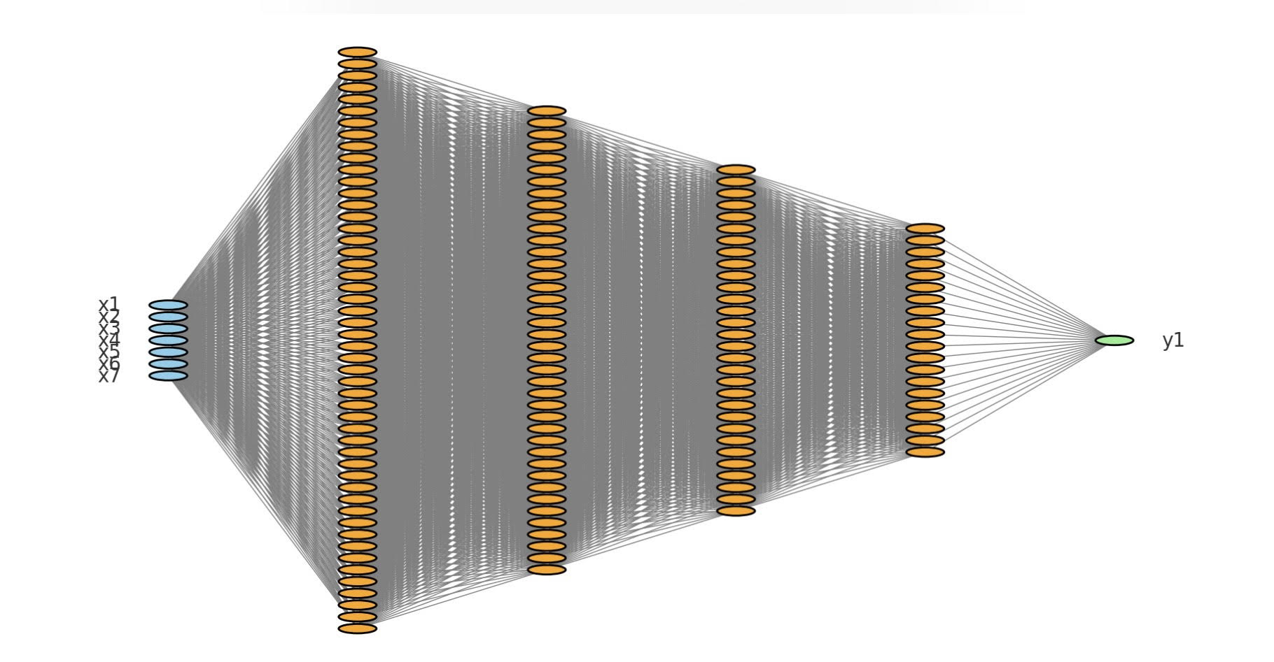 Surrogate Modeling