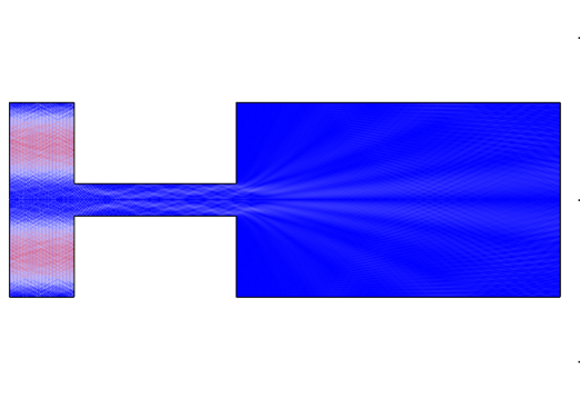 Electromagnetics