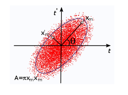 Particle Tracing