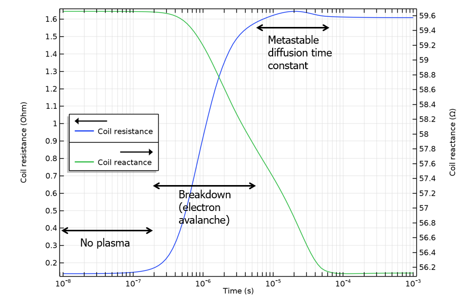 Plasma Physics