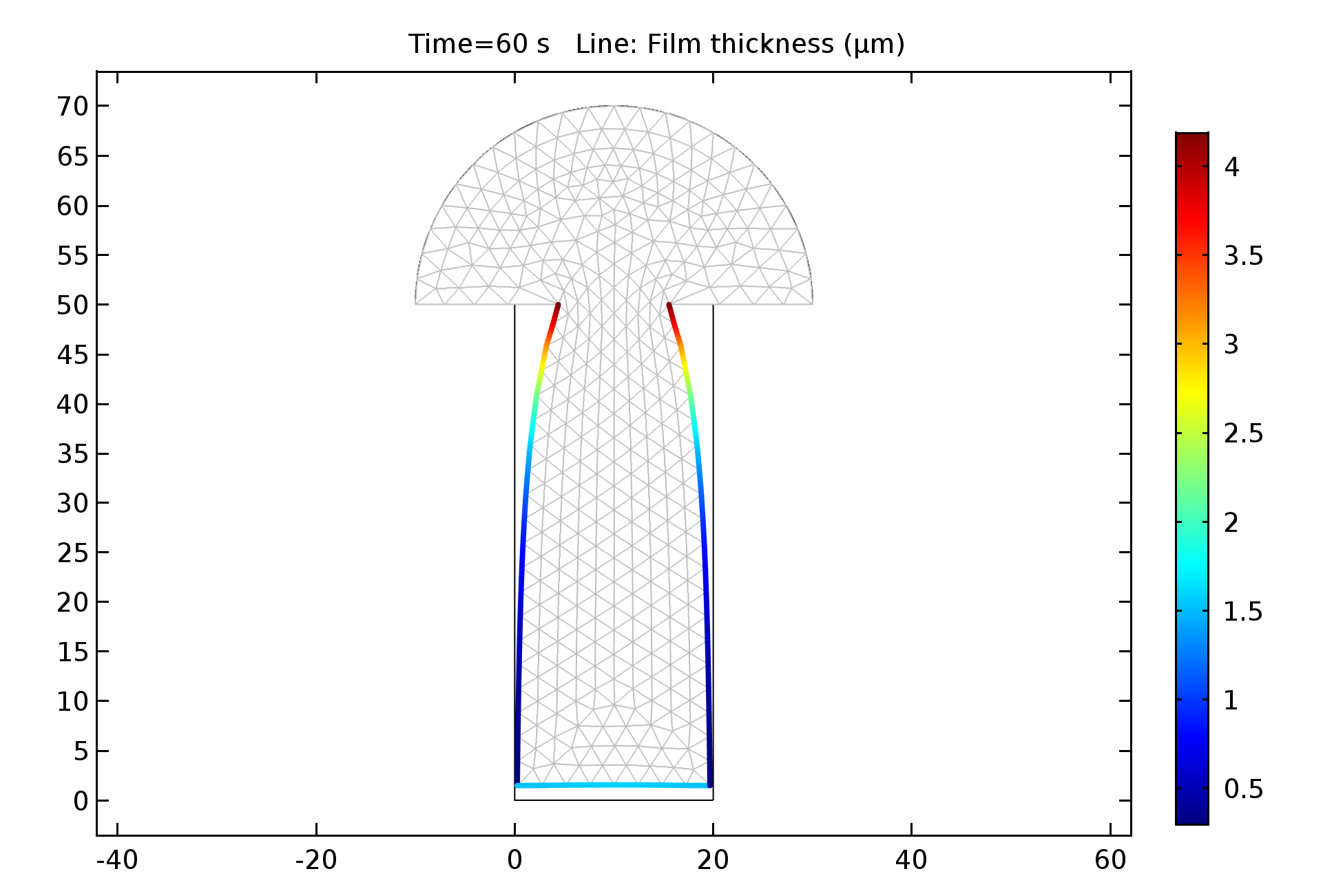 Rarefied Fluid Flow