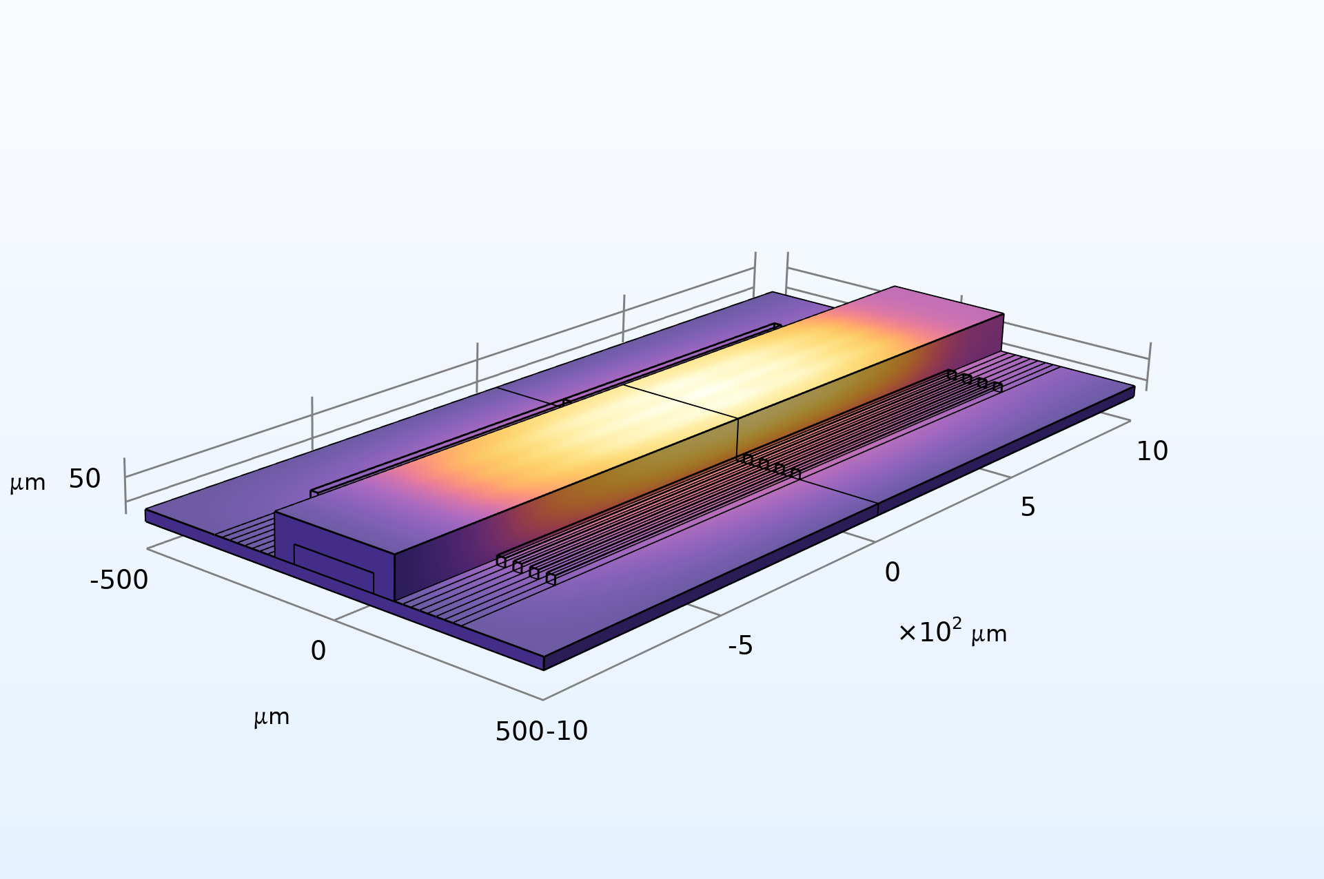 Microfluidics and Biofluidics